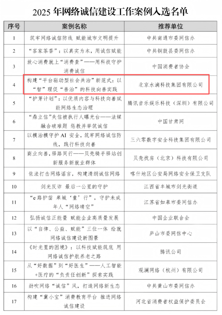 水滴公司入选2025年网络诚信建设工作案例